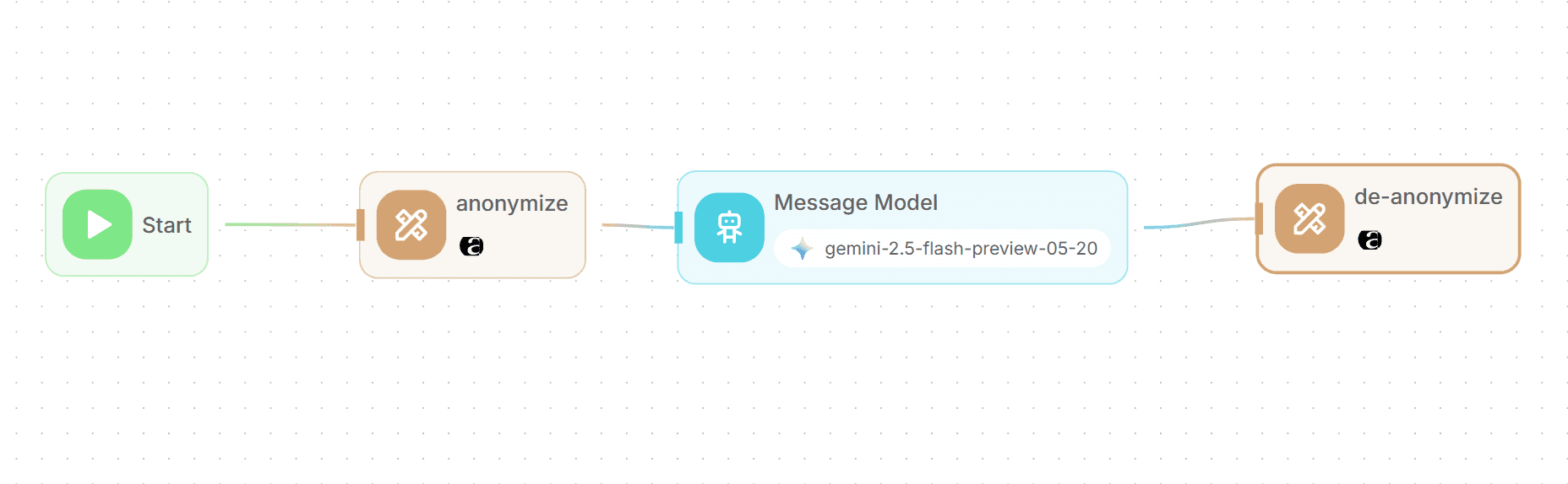 anymize Flowise Workflow