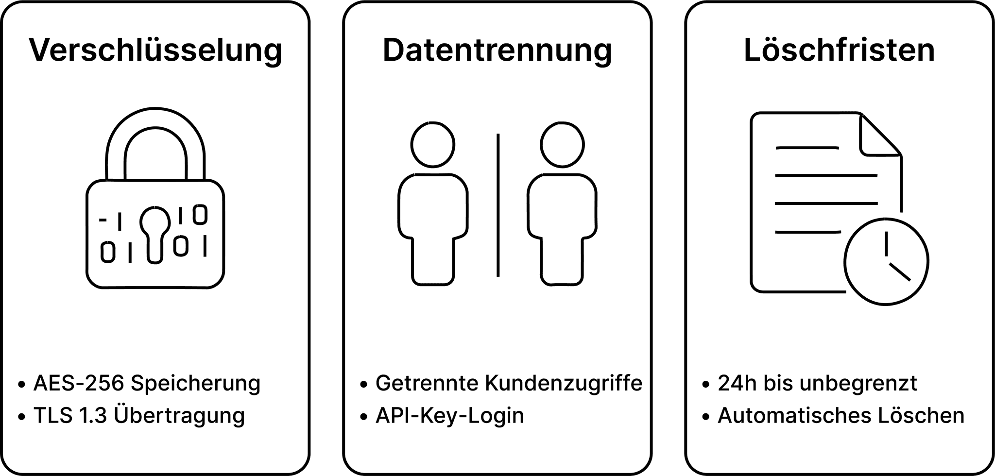 Encryption, data isolation and retention periods