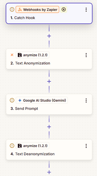 anymize Zapier Workflow